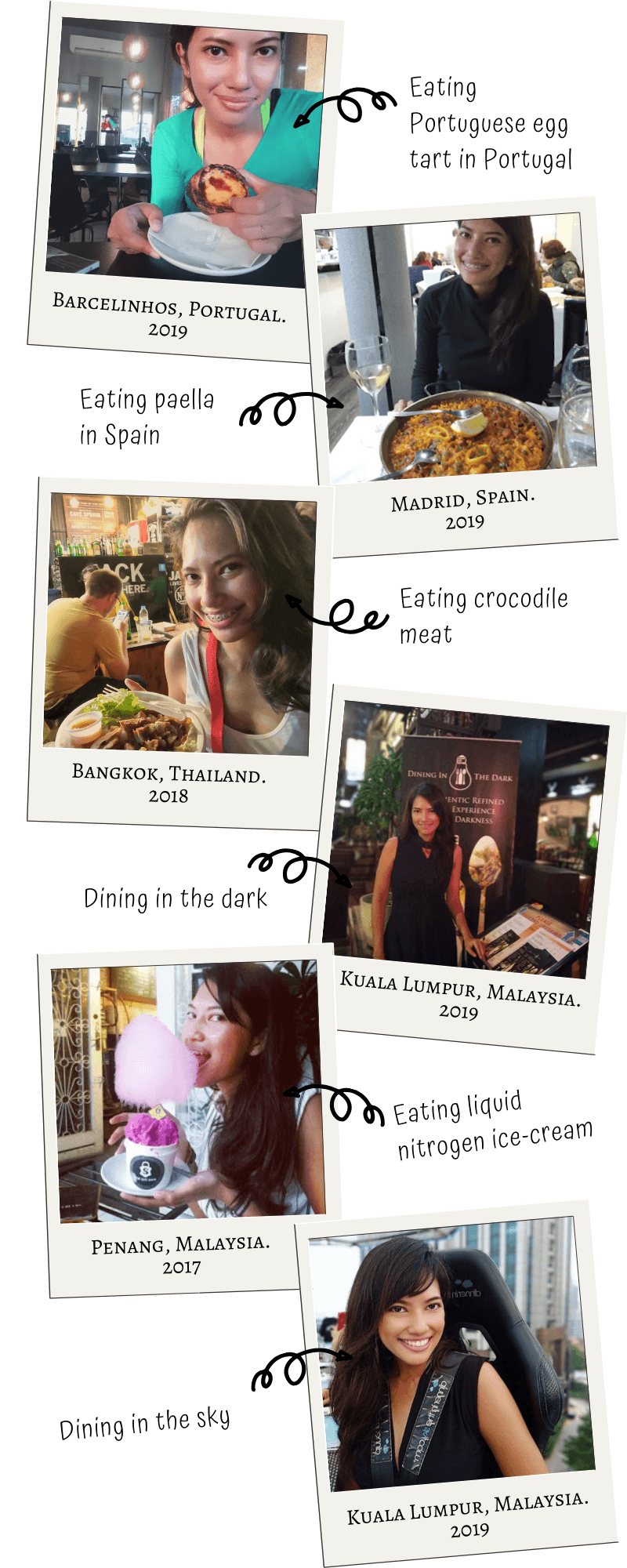 Ummi's Travel Bucket List